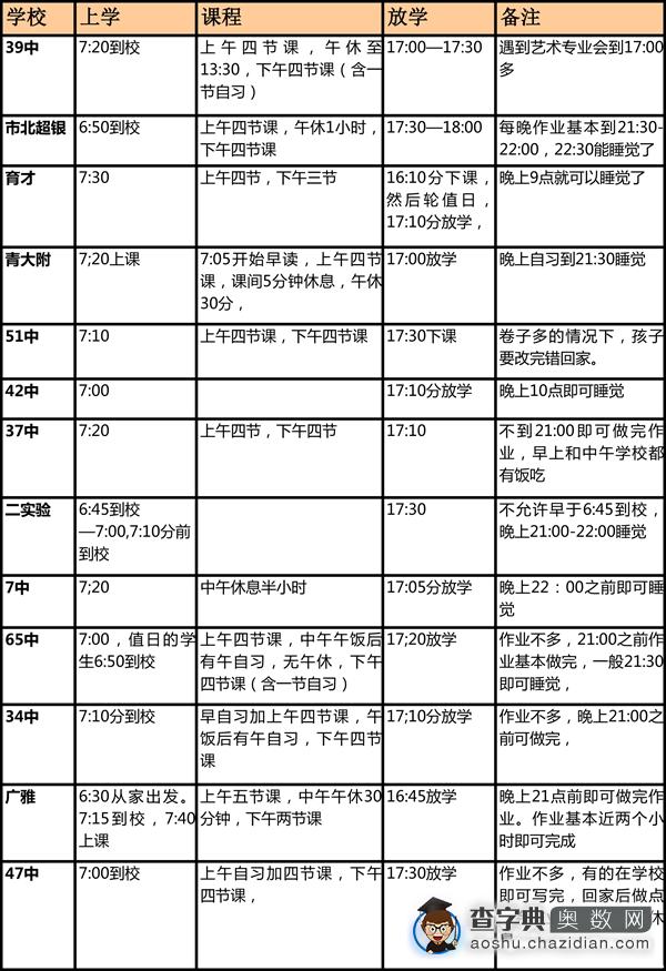 青岛各校初一学生作息时间安排汇总1