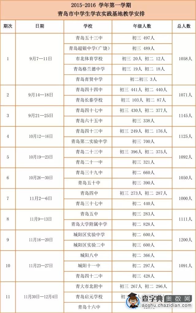 新学年青岛初中生学工、学农时间安排2