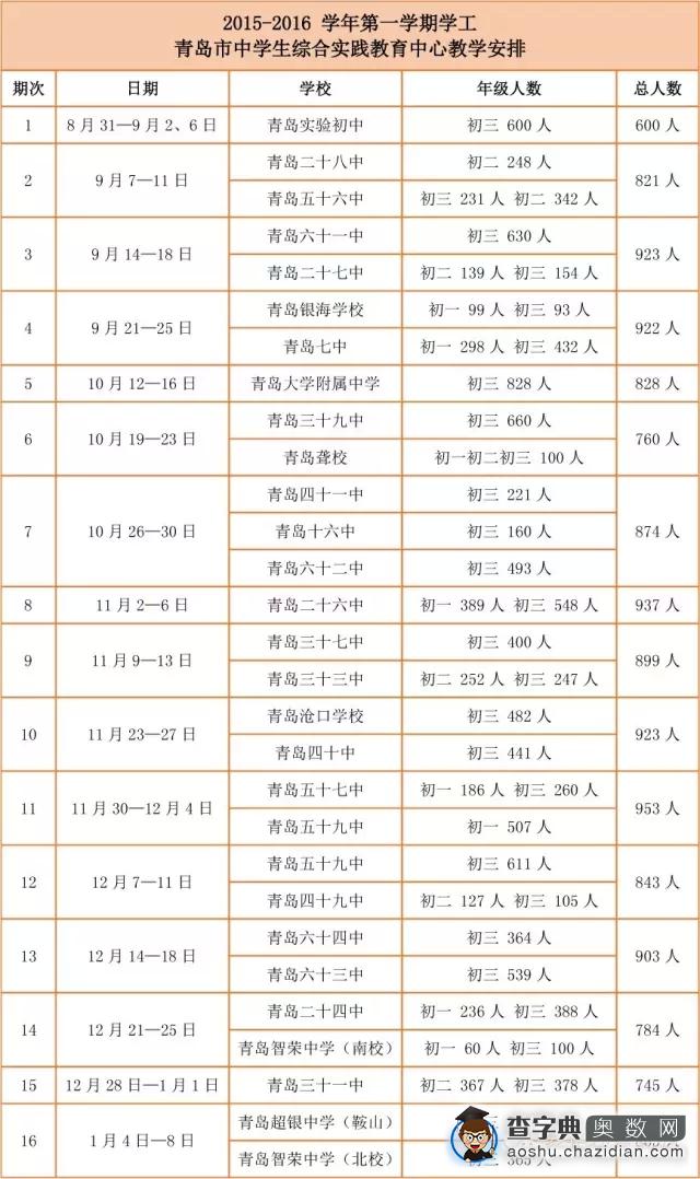 新学年青岛初中生学工、学农时间安排1