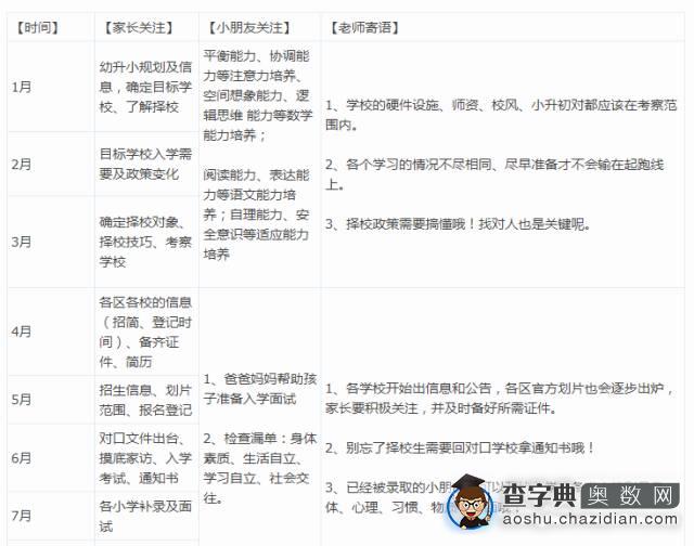 2016幼升小时间规划表 你准备到哪个阶段？1