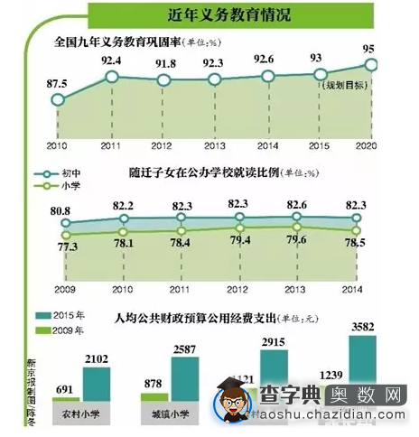 2016沈阳：教育部拟推新政，学区房白买了？1