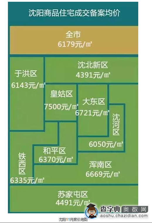 2016沈阳：教育部拟推新政，学区房白买了？2