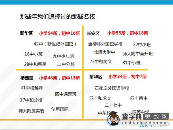 那些年被石家庄小升初家长追捧的热门学校1