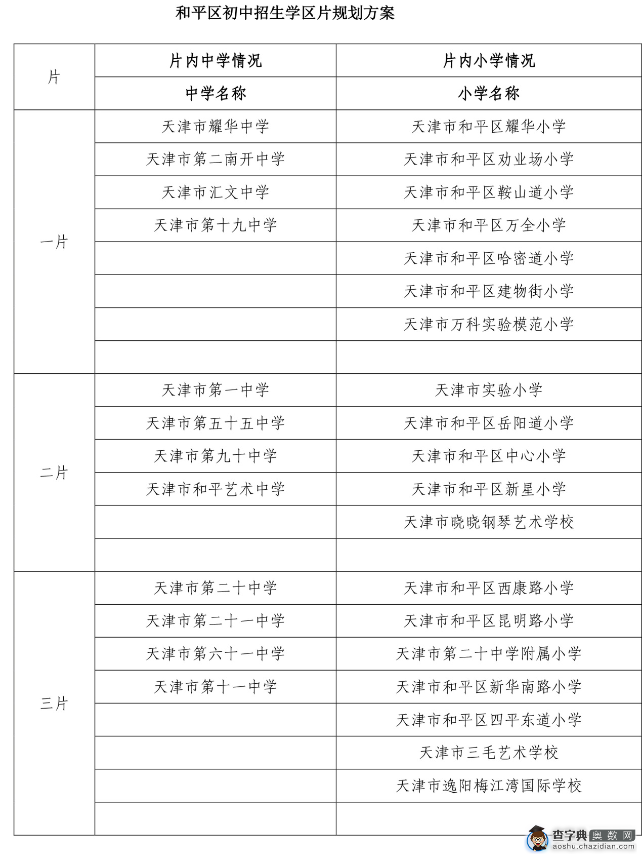 2016天津和平区小升初流程汇总1