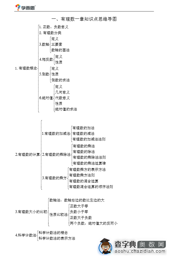 2015年太原小升初数学衔接之有理数知识点思维导图1