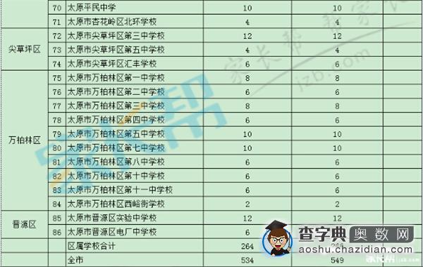 太原公办初中招生人数变化：2015VS20143