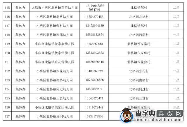 2015年太原小店区有证幼儿园名单公示6