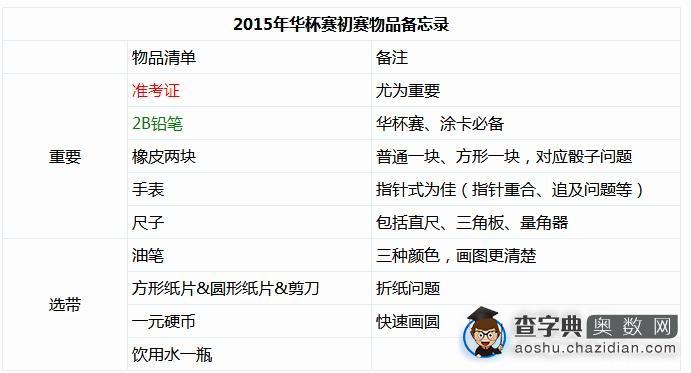 2016郑州小升初本周末华杯/迎春杯考前须知2