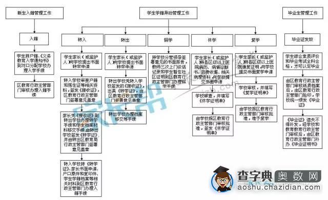 武汉在售学区房及入学就读收费标准盘点8