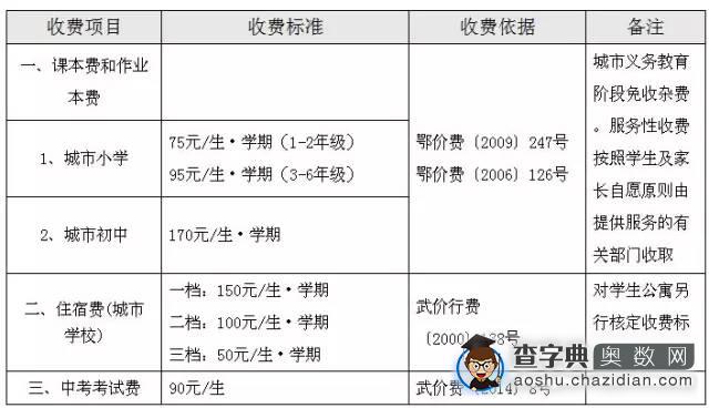 武汉在售学区房及入学就读收费标准盘点7