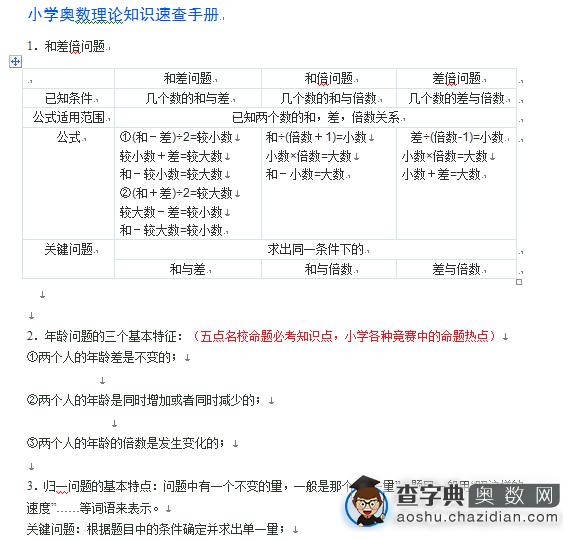 2016深圳小升初备考：小学奥数知识手册1