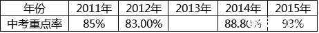 2016成都小升初对比师大一中和西川中学2