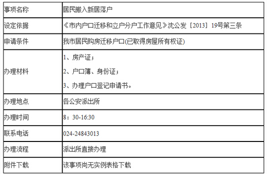 沈阳市居住证、落户手续办理流程2