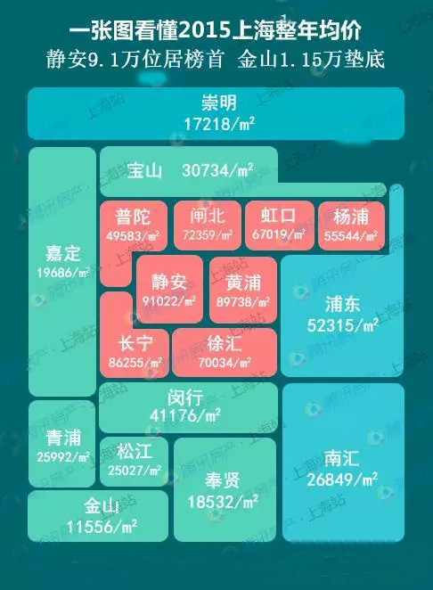 2016上海小升初学区房房价揭秘解读1