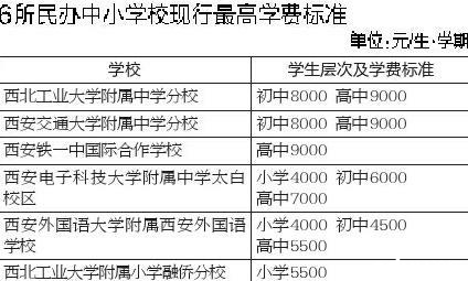 省教育廳:6所民辦中小學收費管理權劃歸西安