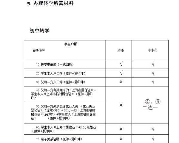 上海虹口區2015學年暑期中學生(初中)轉學通知