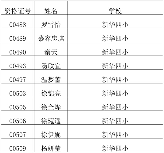 2015年花都区秀全外国语学校招生名单