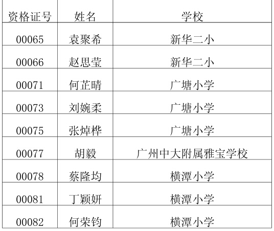 2015年花都区秀全外国语学校招生名单