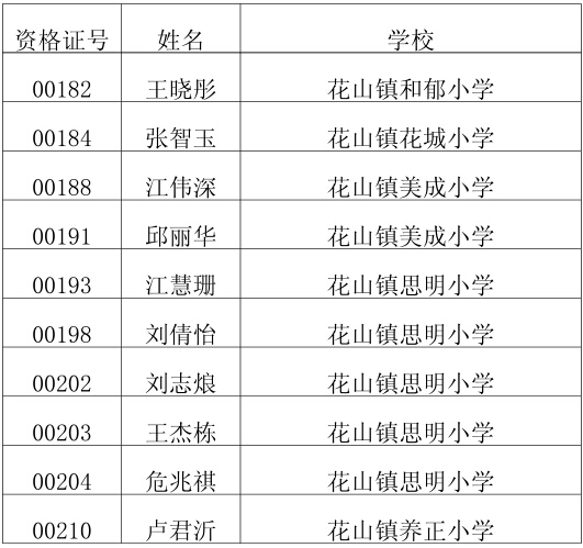 2015年花都区秀全外国语学校招生名单