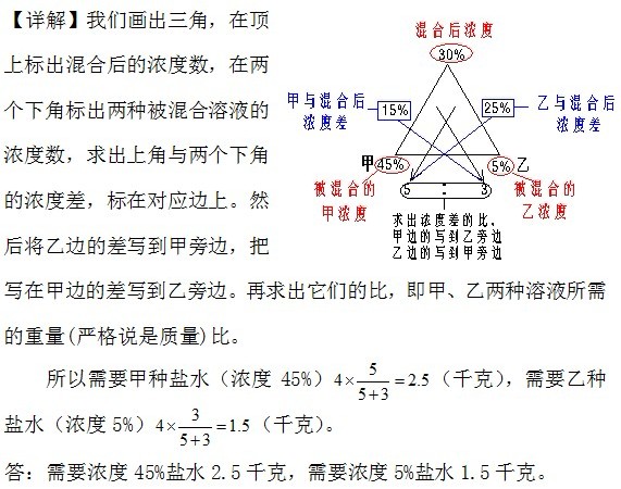 小学浓度问题公式图片