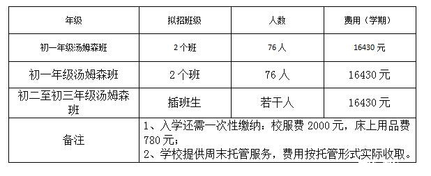 小升初择校过来人解读北大附中成都实验学校2