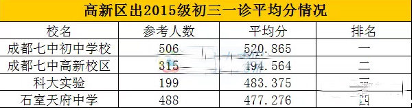 从录取率看479学校2016小升初大摇号策略4