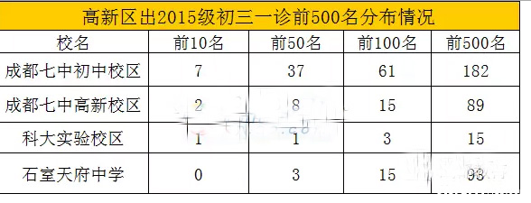 从录取率看479学校2016小升初大摇号策略5