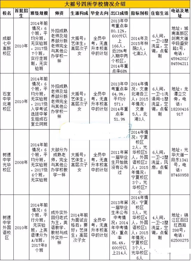 从录取率看479学校2016小升初大摇号策略1