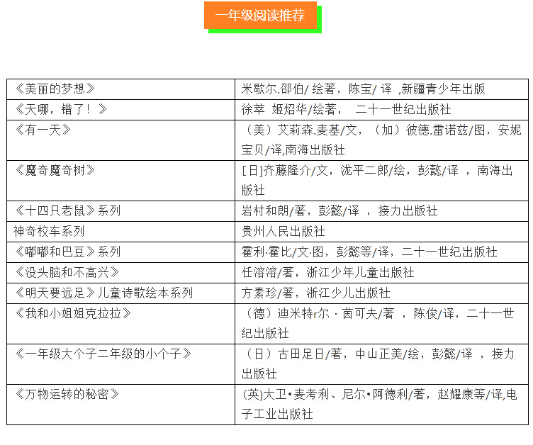 成都小学1-6年级学生寒假阅读书单推荐1