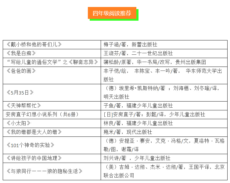 成都小学1-6年级学生寒假阅读书单推荐4