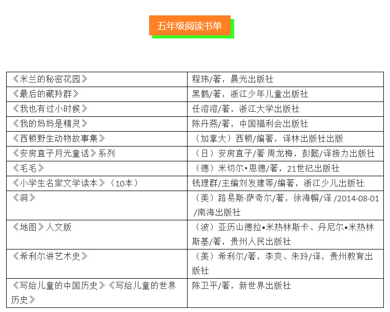 成都小学1-6年级学生寒假阅读书单推荐5