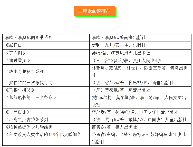 成都小学1-6年级学生寒假阅读书单推荐3