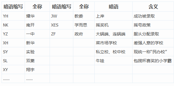 2016天津小升初关键词大集合1