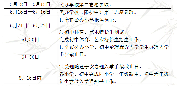 上海徐汇区2016年小升初招生工作实施意见2