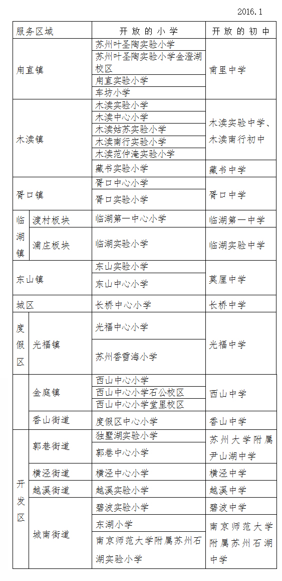 2016苏州吴中区向随迁子女开放的公办学校1