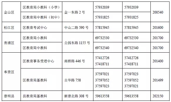 2016年上海各区小升初政策查询官网地址2