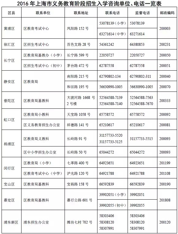 2016年上海各区小升初政策查询官网地址1