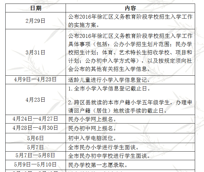 上海徐汇区2016年小升初招生工作实施意见1