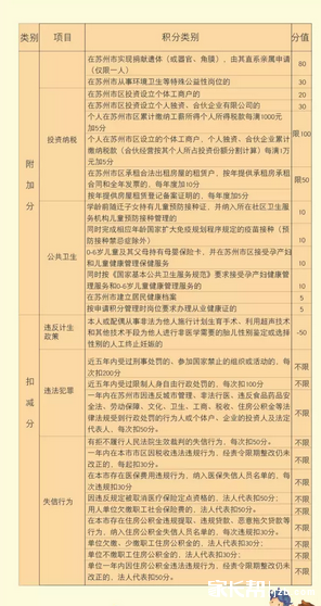 积分入学计分表出炉，快算算你们值多少分2