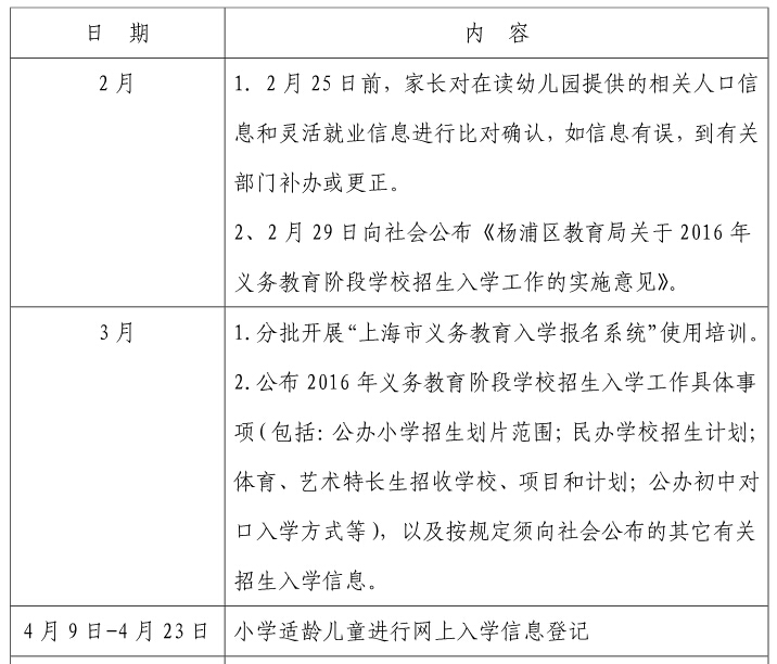 上海杨浦区2016年小升初招生工作实施意见1