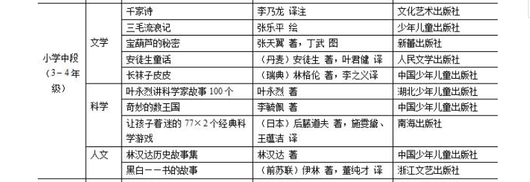 小学生语文基础阅读书目表2