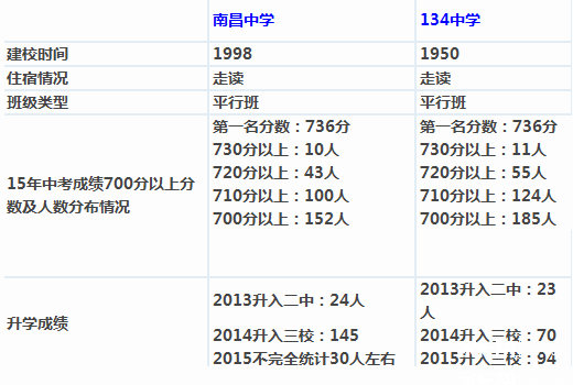 2016沈阳小升初：和平区学校的成绩参考2