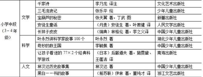 小学生语文基础阅读书目表3