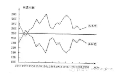 深圳中学等四大名校自主招生面试题目汇总1