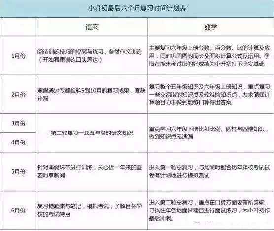 2016深圳小升初备考1-6月份复习计划1