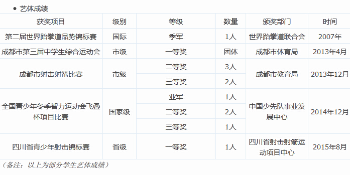 择校参考：小升初过来人解读成都中和中学2