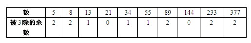 小学四年级奥数题:余数问题1