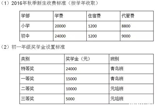 北大成都附属实验学校2016小升初招生简章2