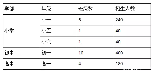 北大成都附属实验学校2016小升初招生简章1