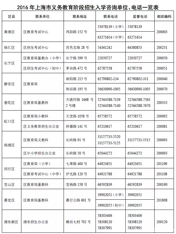 2016上海小升初各区招生单位和电话一览表1